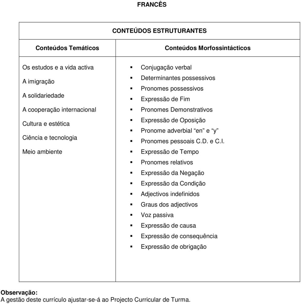 Prnme adverbial en e y Prnmes pessais C.D. e C.I.