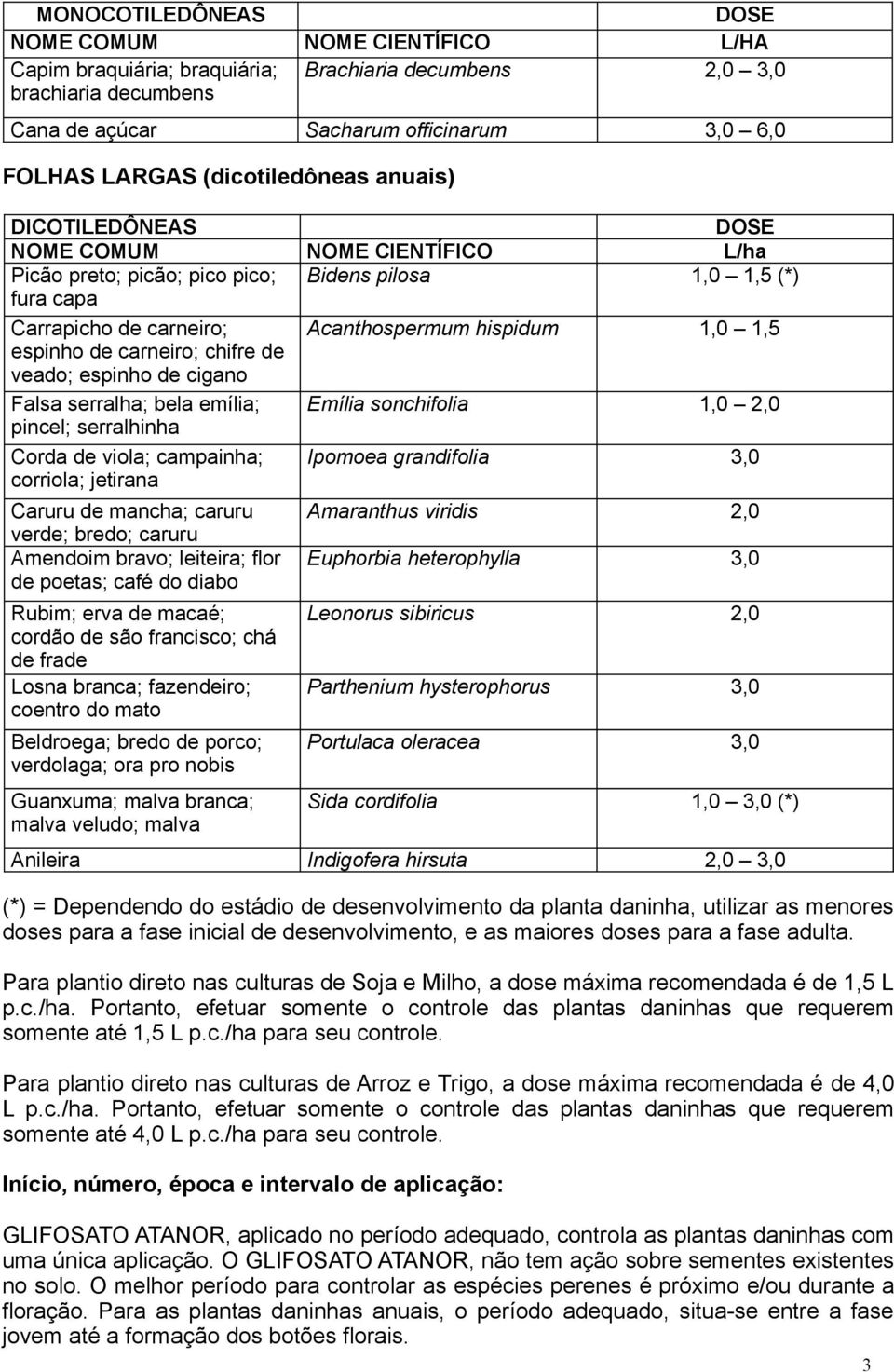 espinho de carneiro; chifre de veado; espinho de cigano Falsa serralha; bela emília; Emília sonchifolia 1,0 2,0 pincel; serralhinha Corda de viola; campainha; corriola; jetirana Ipomoea grandifolia