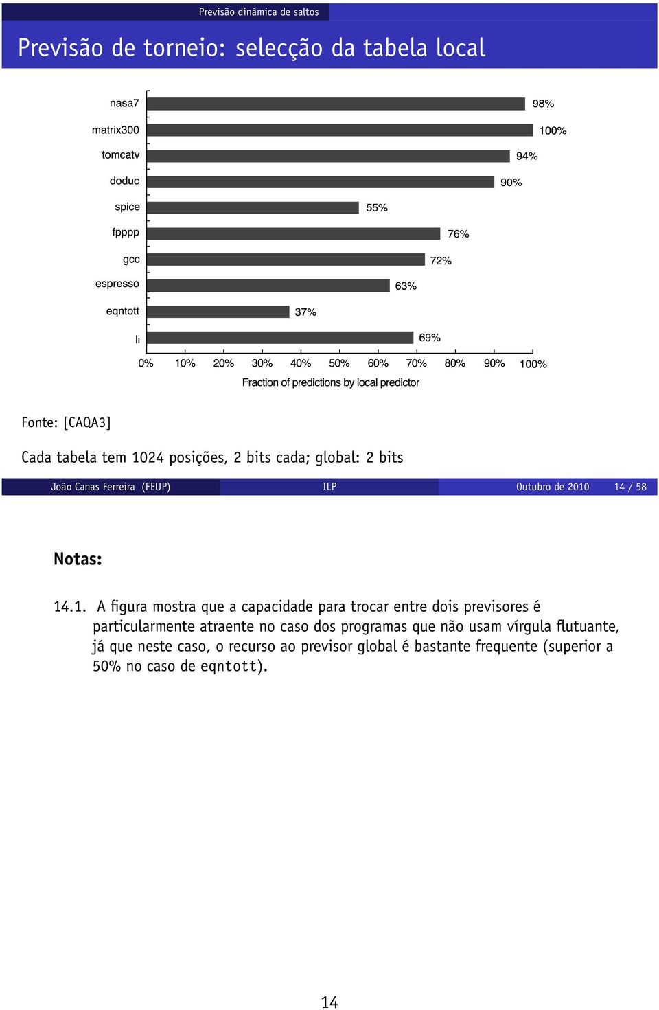 14 / 58 14.1. A figura mostra que a capacidade para trocar entre dois previsores é particularmente atraente no caso