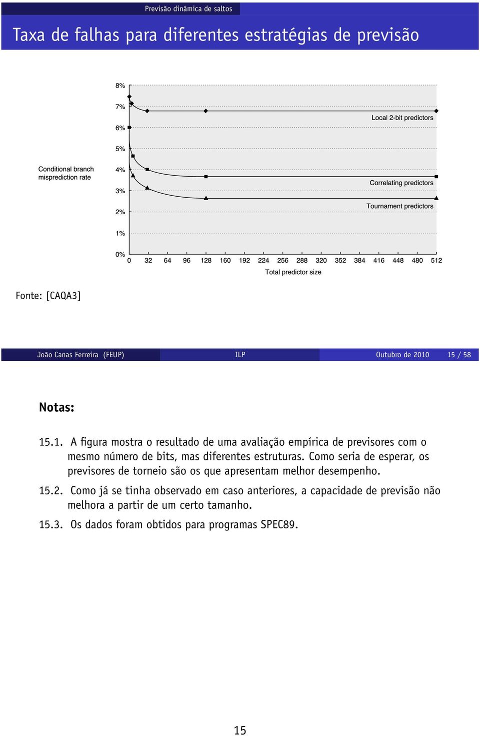 Como seria de esperar, os previsores de torneio são os que apresentam melhor desempenho. 15.2.