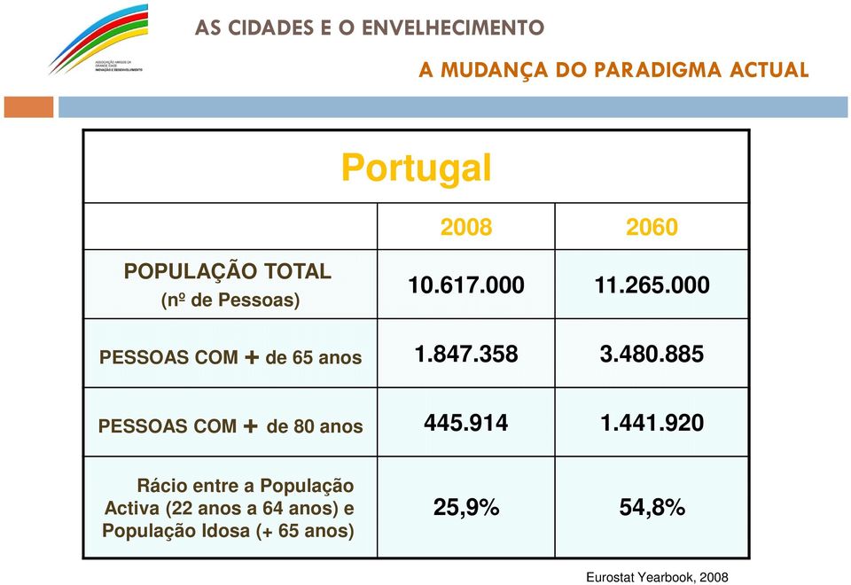 480.885 PESSOAS COM + de 80 anos 445.914 1.441.