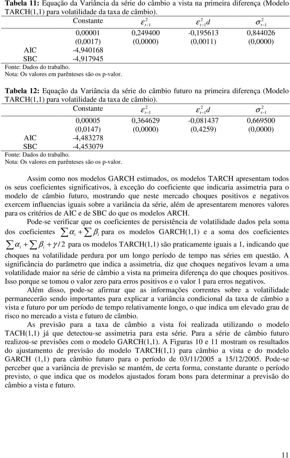 ,494 -,195613 (,11),8446 Tabela 1: Equação da Variância da série do câmbio fuuro na primeira diferença (Modelo TARCH(1,1) para volailidade da axa de câmbio).