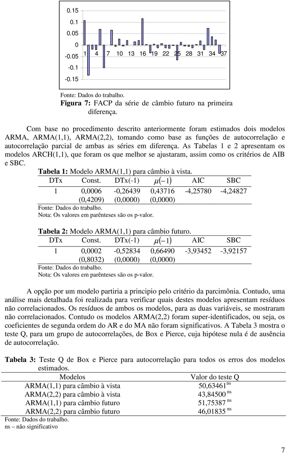 As Tabelas 1 e apresenam os modelos ARCH(1,1), que foram os que melhor se ajusaram, assim como os criérios de AIB e SBC. Tabela 1: Modelo ARMA(1,1) para câmbio à visa. µ 1 AIC SBC DTx Cons.