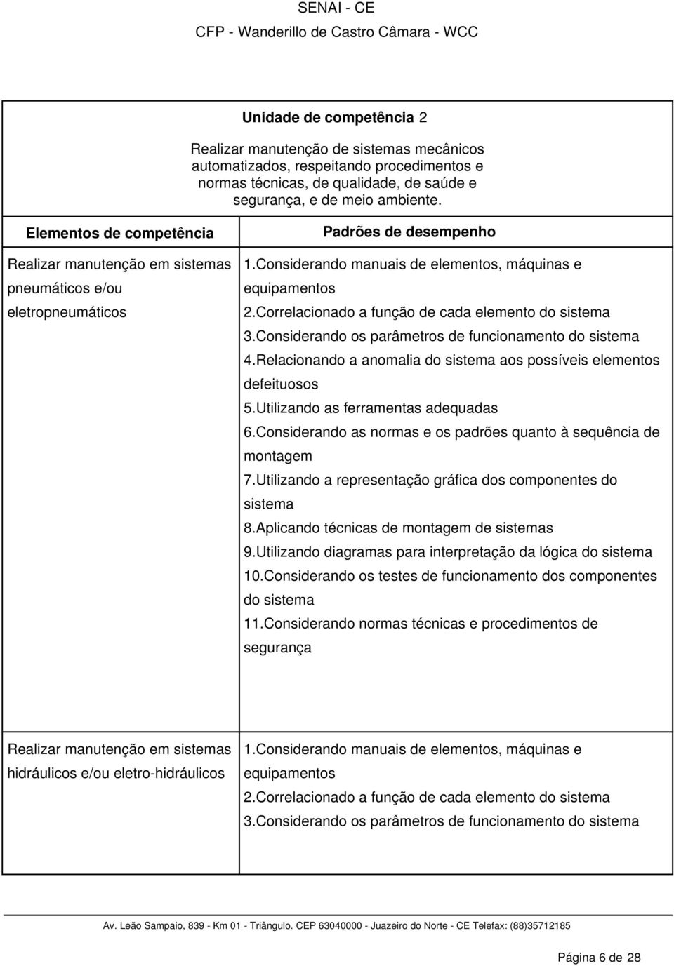 Correlacionado a função de cada elemento do sistema 3.Considerando os parâmetros de funcionamento do sistema 4.Relacionando a anomalia do sistema aos possíveis elementos defeituosos 5.