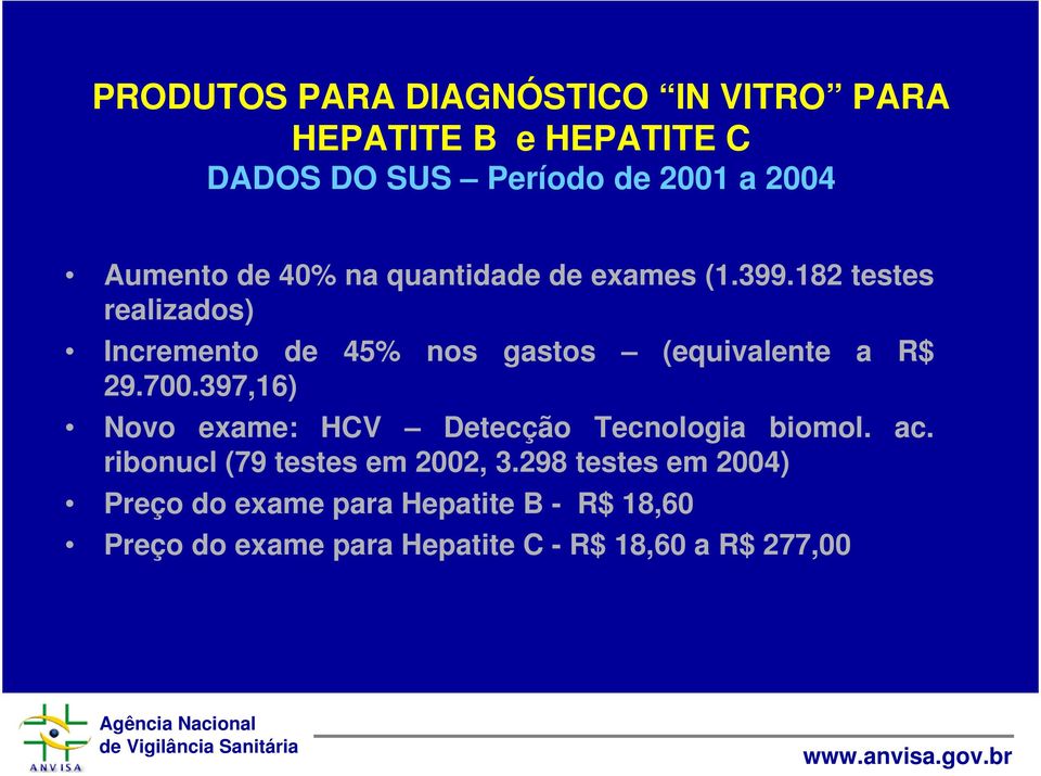 397,16) Novo exame: HCV Detecção Tecnologia biomol. ac. ribonucl (79 testes em 2002, 3.