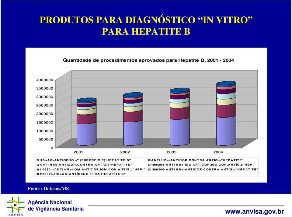 c"HEPATITE" 1106304-ANTI HBc-IGM ANTICOR.IGM CON.ANTÍG.c"HEP." 1106326-HBeAG-ANTÍGENO e" DA HEPATITE B" ANTI HBs-ANTICOR.