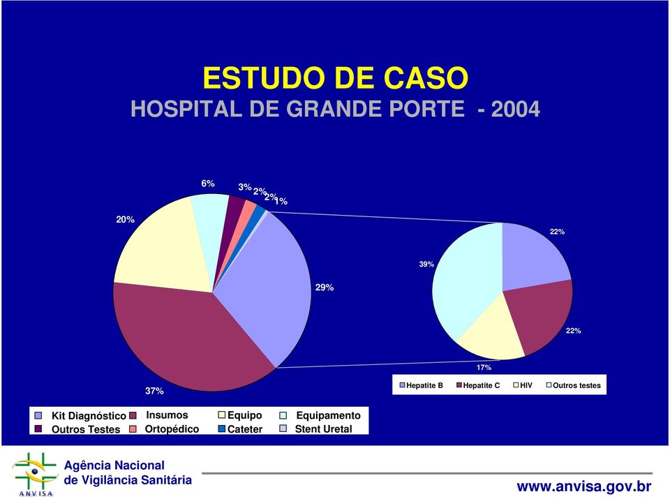 Hepatite C HIV Outros testes Kit Diagnóstico Insumos