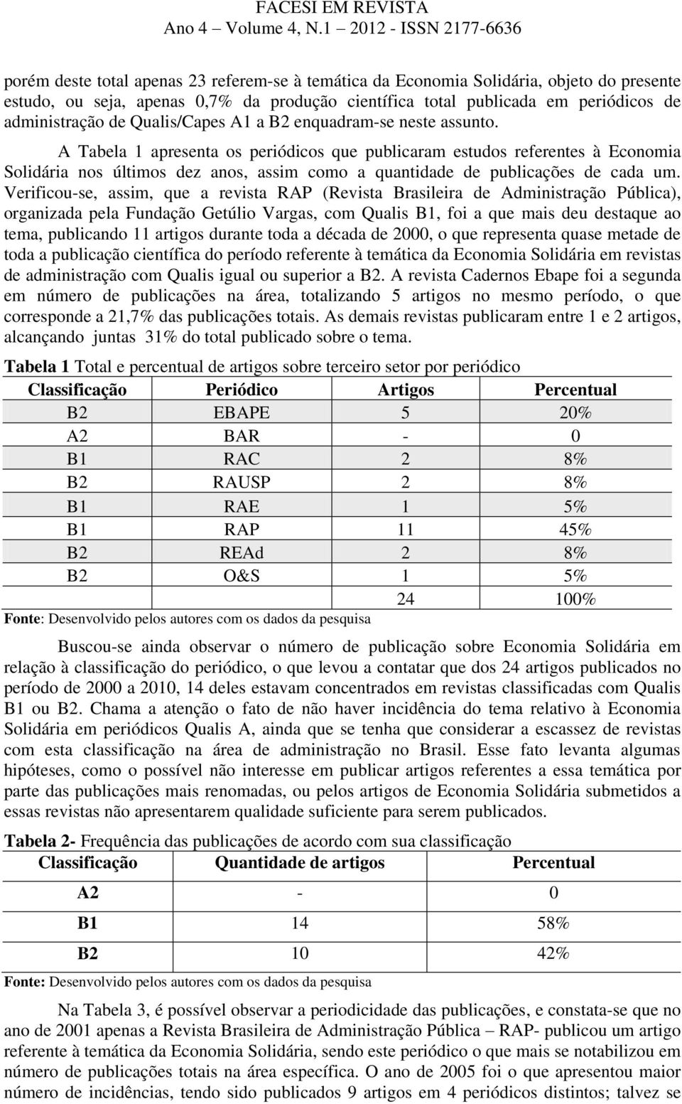 A Tabela 1 apresenta os periódicos que publicaram estudos referentes à Economia Solidária nos últimos dez anos, assim como a quantidade de publicações de cada um.