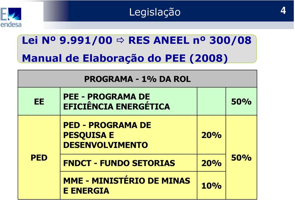 PROGRAMA - 1% DA ROL EE PED PEE - PROGRAMA DE EFICIÊNCIA ENERGÉTICA