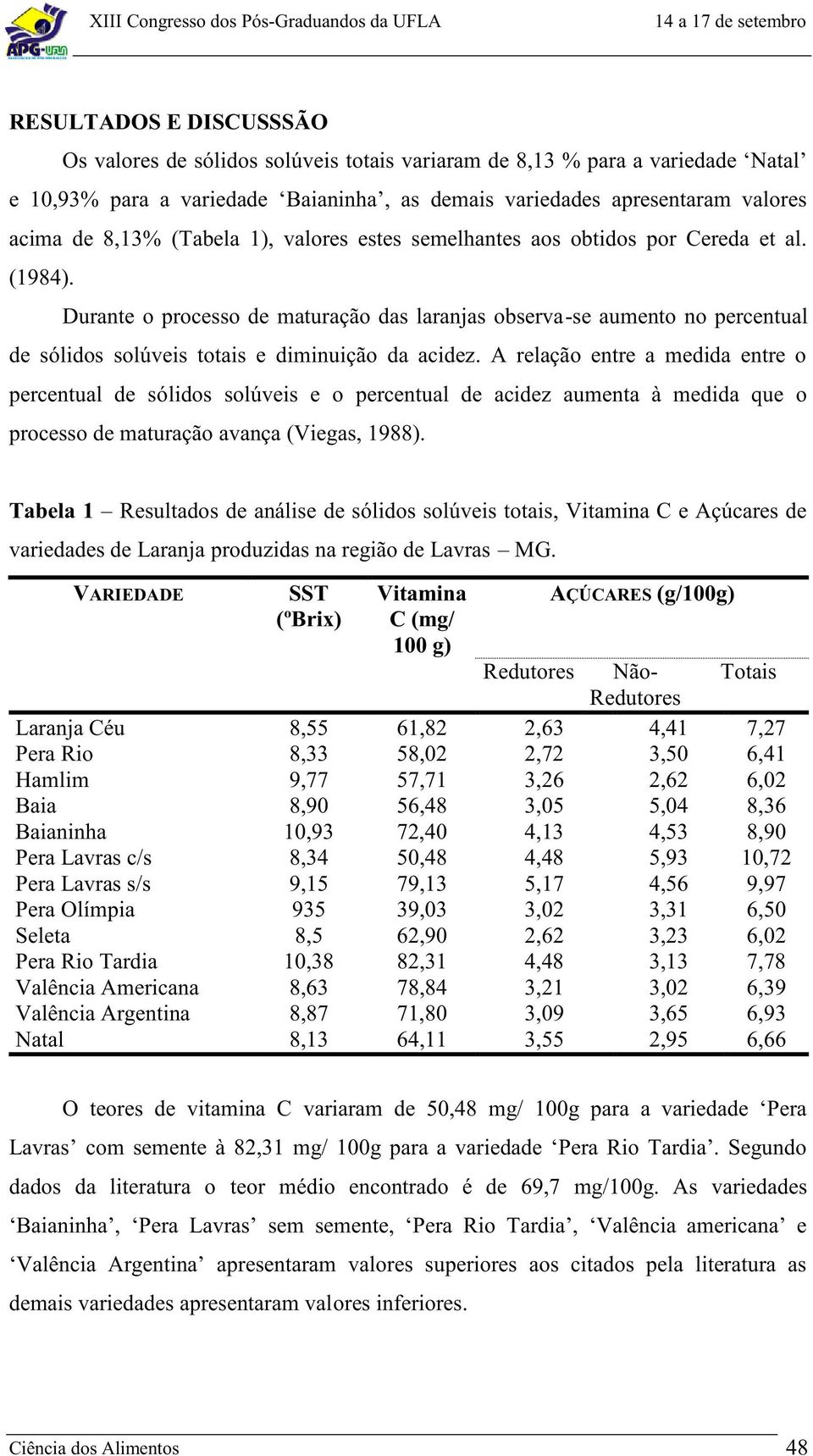 Durante o processo de maturação das laranjas observa-se aumento no percentual de sólidos solúveis totais e diminuição da acidez.