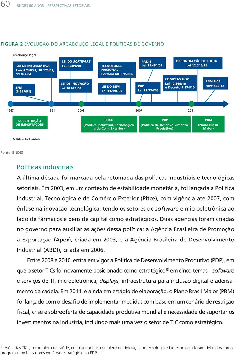 546/11 COMPRAS GOV. Lei 12.349/10 e Decreto 7.174/10 PBM TICS MPV 563/12 1967 1991 2003 2007 2011 SUBSTITUIÇÃO DE IMPORTAÇÕES PITCE (Política Industrial, Tecnológica e de Com.