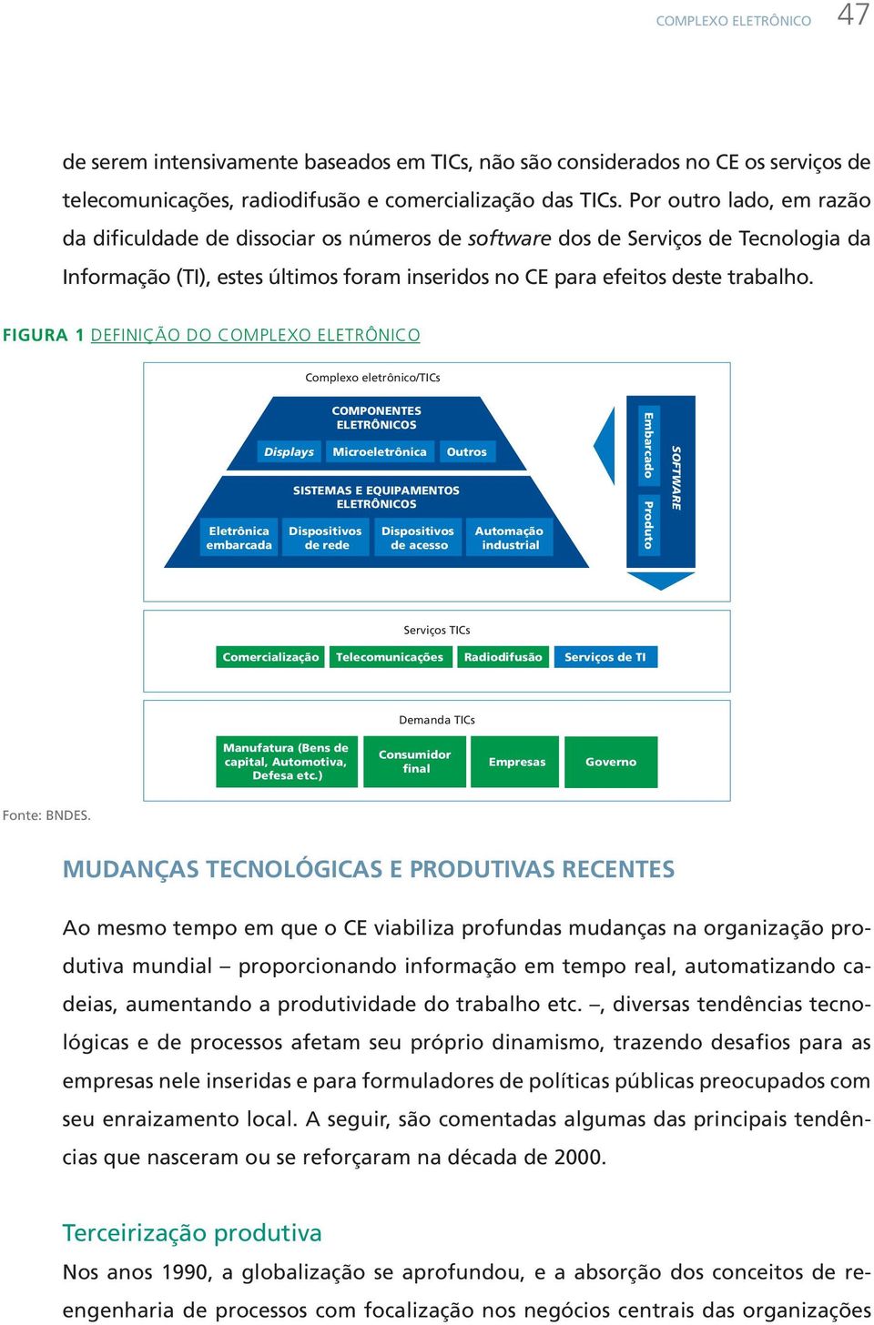 FIGURA 1 DEFINIÇÃO DO COMPLEXO ELETRÔNICO Complexo eletrônico/tics Eletrônica embarcada Displays COMPONENTES ELETRÔNICOS Microeletrônica SISTEMAS E EQUIPAMENTOS ELETRÔNICOS Dispositivos de rede