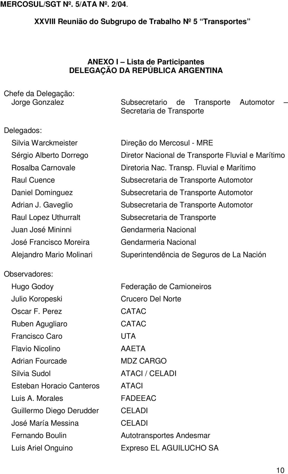 Gaveglio Raul Lopez Uthurralt Juan José Mininni José Francisco Moreira Alejandro Mario Molinari Observadores: Hugo Godoy Julio Koropeski Oscar F.