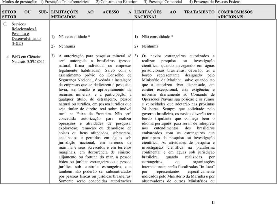 Salvo com o assentimento prévio do Conselho de Segurança Nacional, é vedada a instalação de empresas que se dedicarem à pesquisa, lavra, exploração e aproveitamento de recursos minerais, e a