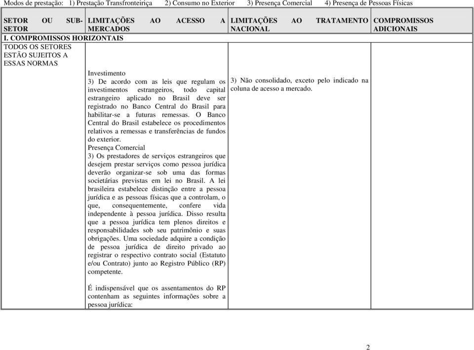 no Banco Central do Brasil para habilitar-se a futuras remessas. O Banco Central do Brasil estabelece os procedimentos relativos a remessas e transferências de fundos do exterior.