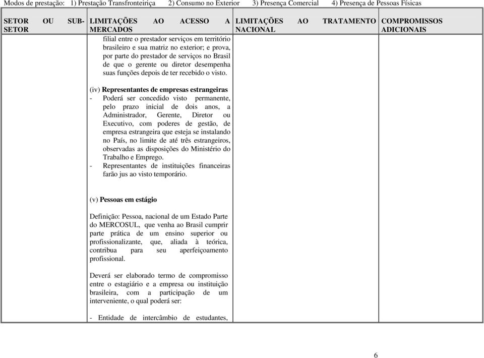 (iv) Representantes de empresas estrangeiras - Poderá ser concedido visto permanente, pelo prazo inicial de dois anos, a Administrador, Gerente, Diretor ou Executivo, com poderes de gestão, de