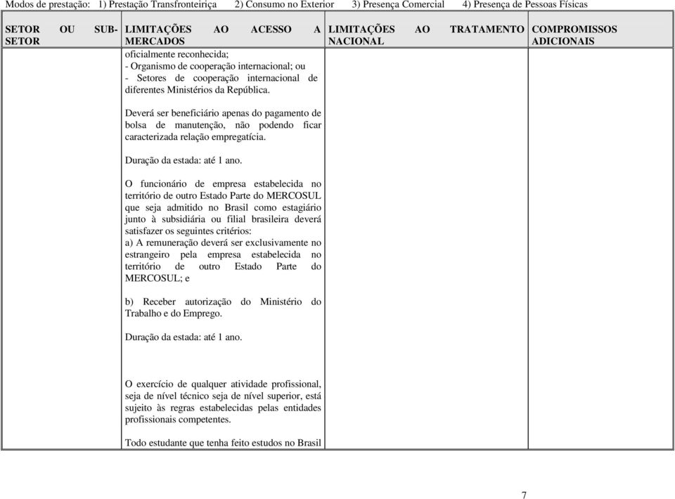 O funcionário de empresa estabelecida no território de outro Estado Parte do MERCOSUL que seja admitido no Brasil como estagiário junto à subsidiária ou filial brasileira deverá satisfazer os