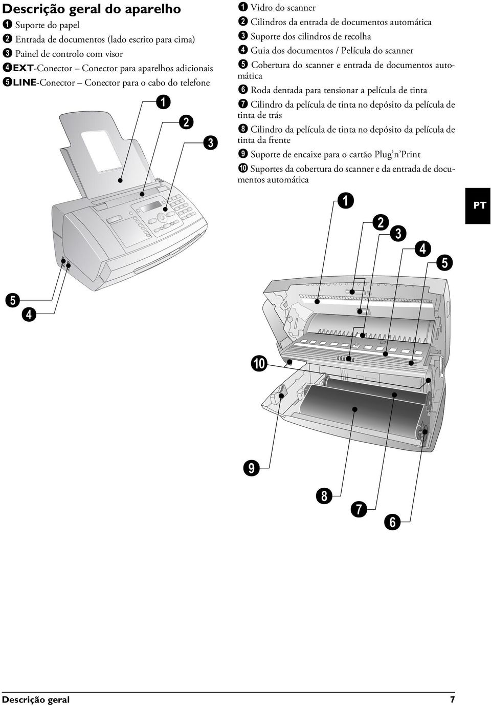 Cobertura do scanner e entrada de documentos automática Roda dentada para tensionar a película de tinta ˆ Cilindro da película de tinta no depósito da película de tinta de trás Cilindro da película