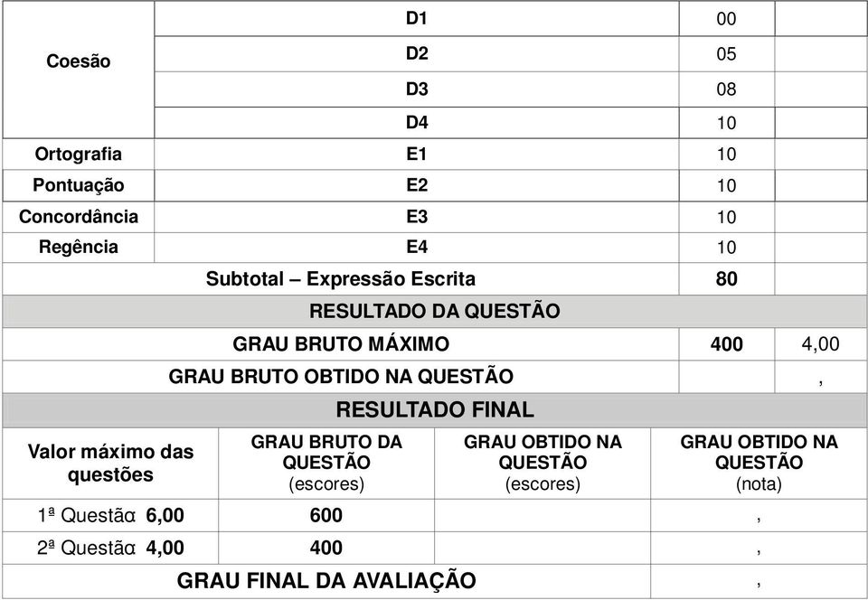 BRUTO OBTIDO NA QUESTÃO, GRAU BRUTO DA QUESTÃO (escores) RESULTADO FINAL GRAU OBTIDO NA QUESTÃO