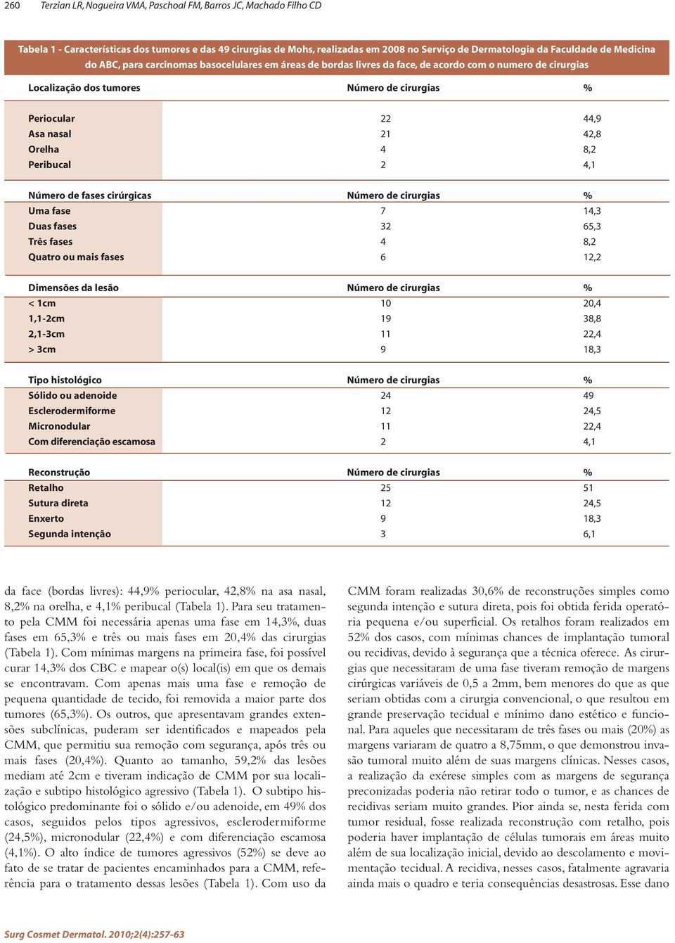 42,8 Orelha 4 8,2 Peribucal 2 4,1 Número de fases cirúrgicas Número de cirurgias % Uma fase 7 14,3 Duas fases 32 65,3 Três fases 4 8,2 Quatro ou mais fases 6 12,2 Dimensões da lesão Número de