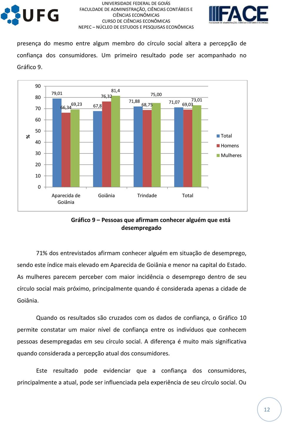 conhecer alguém que está desempregado 71% dos entrevistados afirmam conhecer alguém em situação de desemprego, sendo este índice mais elevado em Aparecida de Goiânia e menor na capital do Estado.