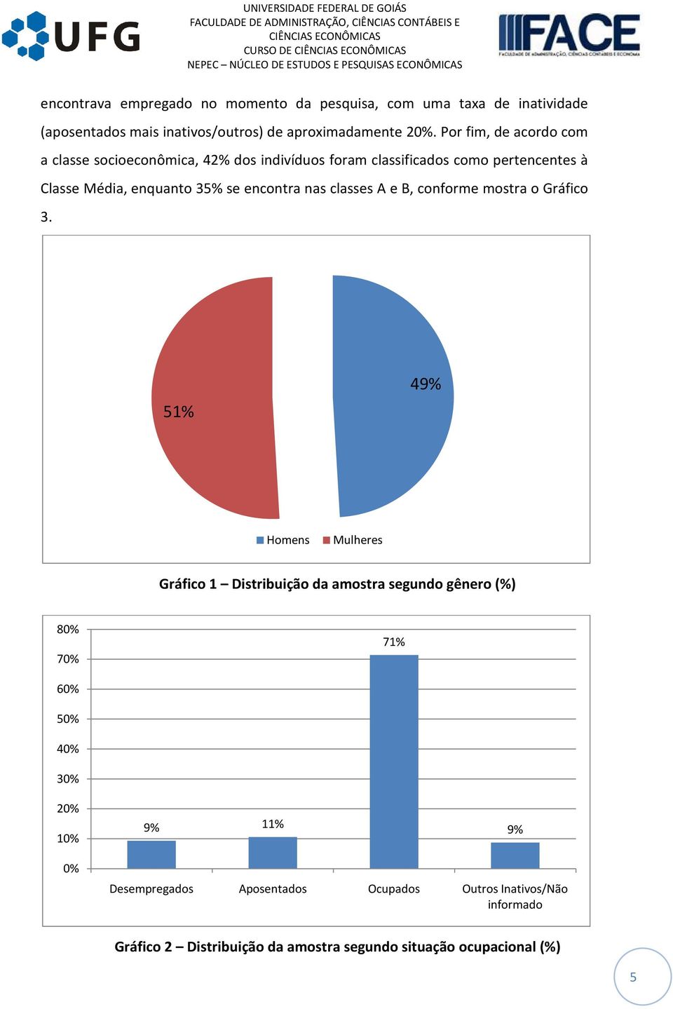 nas classes A e B, conforme mostra o Gráfico 3.