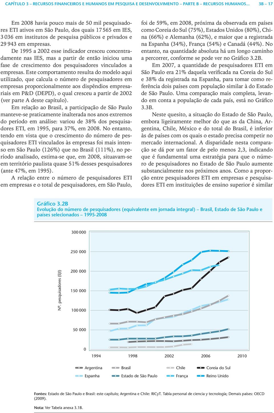 De 1995 a 2002 esse indicador cresceu concentradamente nas IES, mas a partir de então iniciou uma fase de crescimento dos pesquisadores vinculados a empresas.