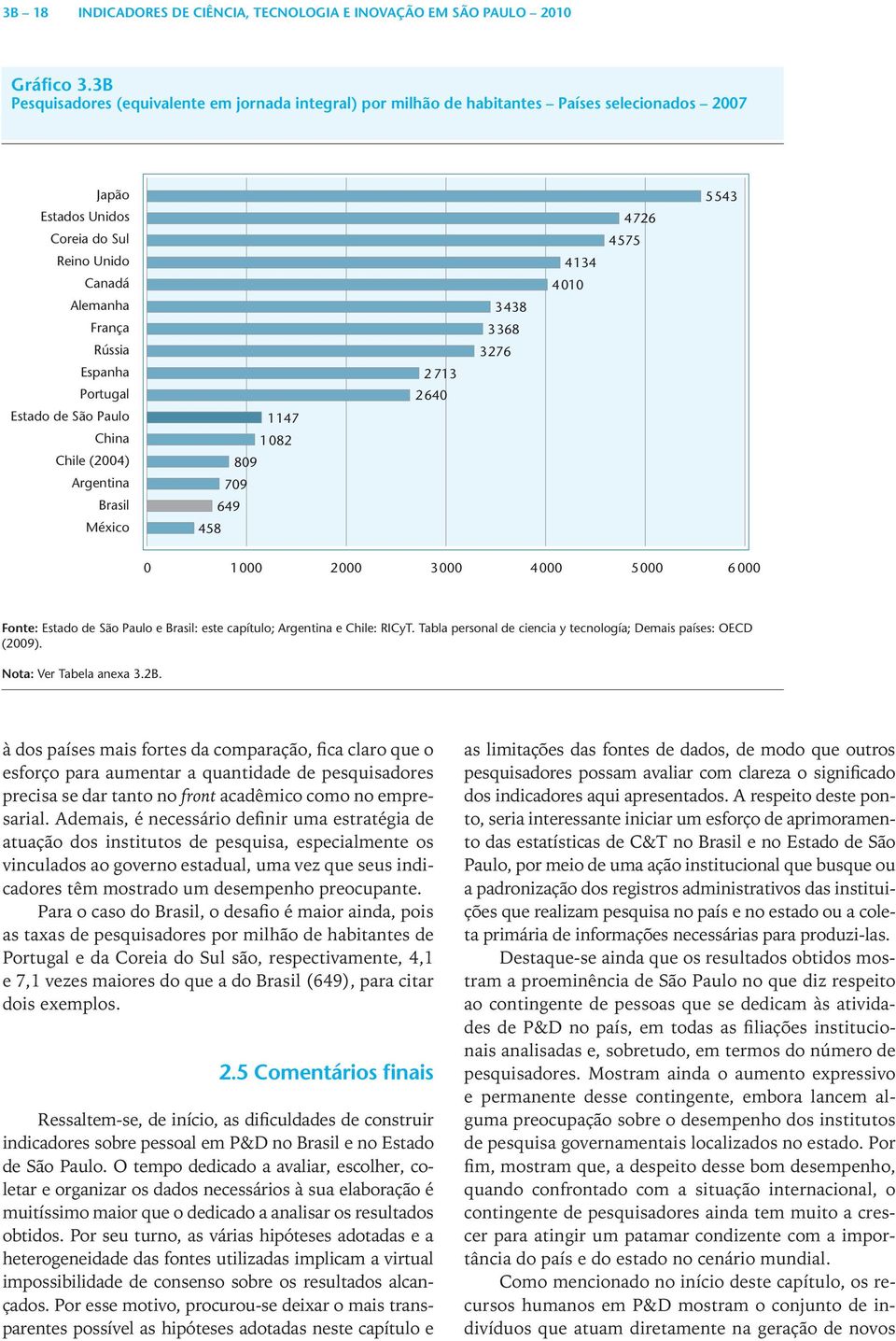 Estado de São Paulo China Chile (2004) Argentina Brasil México 1147 1082 809 709 649 458 2 713 2640 3438 3368 3276 4134 4010 4726 4575 5 543 0 1 000 2 000 3 000 4 000 5 000 6 000 Fonte: Estado de São