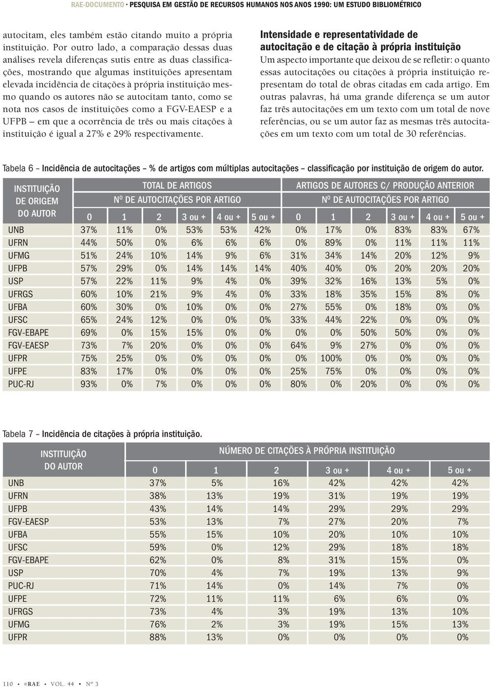 instituição mesmo quando os autores não se autocitam tanto, como se nota nos casos de instituições como a FGV-EAESP e a UFPB em que a ocorrência de três ou mais citações à instituição é igual a 2 e 2