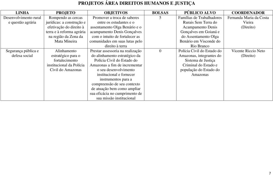 Acampamento Denis Gonçalves em Goianá e do Assentamento Olga Benário em Visconde do Fernanda Maria da Costa Vieira Segurança pública e defesa social Alinhamento estratégico para o fortalecimento