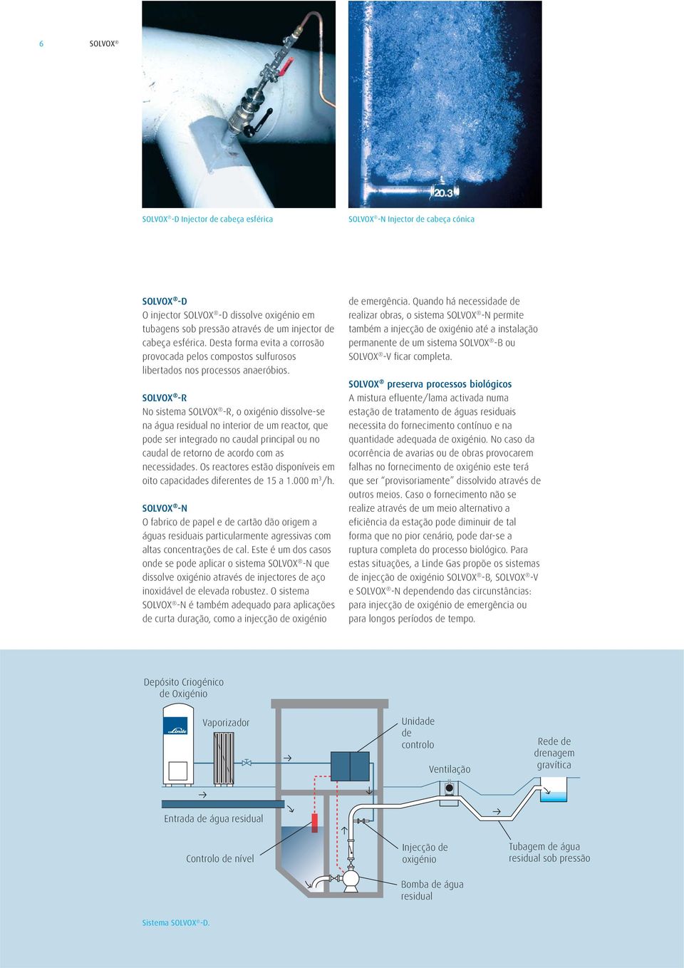 SOLVOX -R No sistema SOLVOX -R, o oxigénio dissolve-se na água residual no interior de um reactor, que pode ser integrado no caudal principal ou no caudal de retorno de acordo com as necessidades.