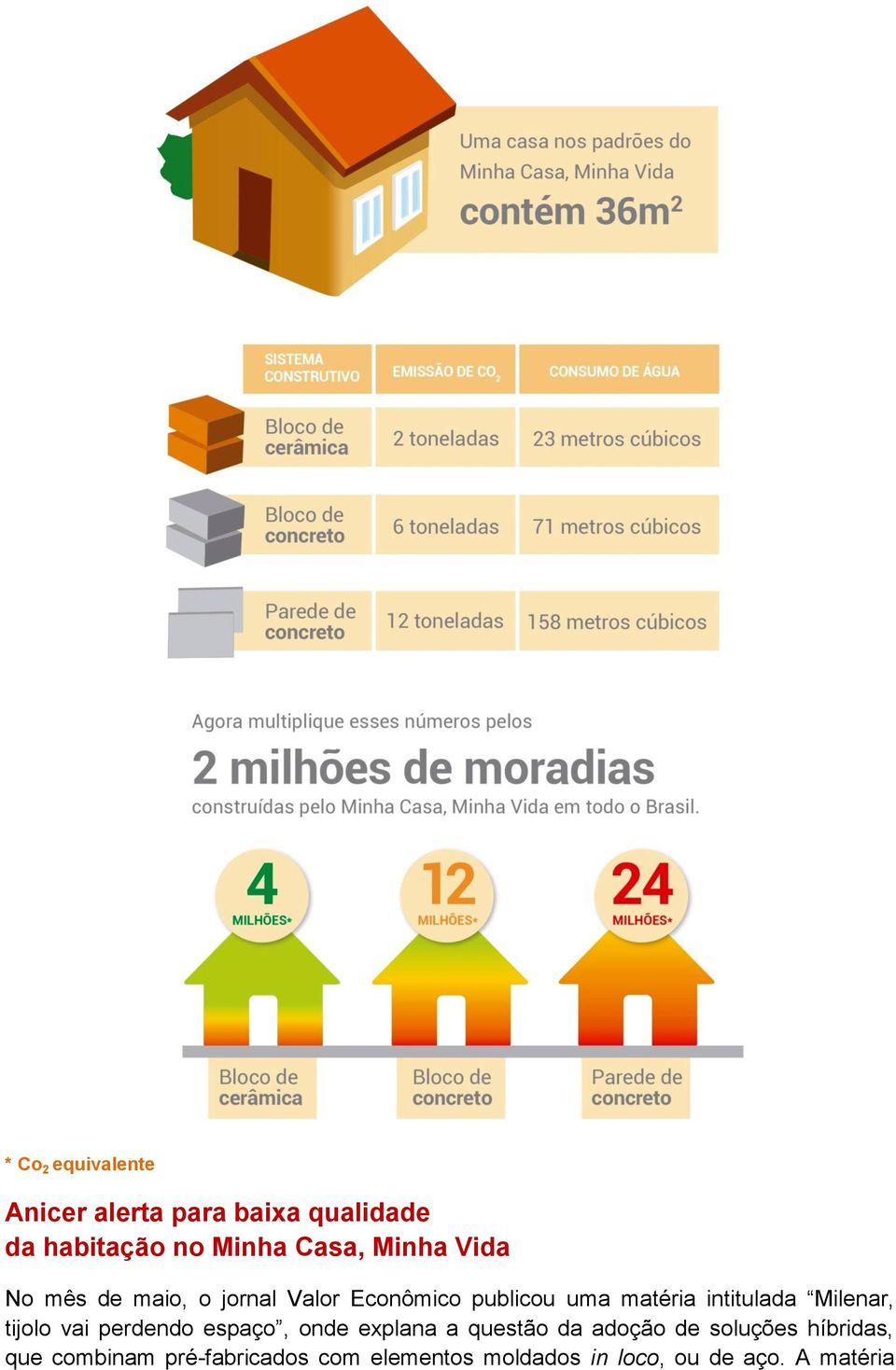 Milenar, tijolo vai perdendo espaço, onde explana a questão da adoção de soluções