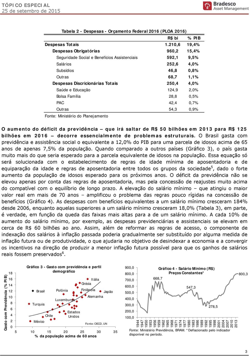 Saúde e Educação 124,9 2,0% Bolsa Família 28,8 % PAC 42,4 0,7% Outras 54,3 0,9% Fonte: Ministério do Planejamento O aumento do déficit da previdência que irá saltar de R$ 50 bilhões em 2013 para R$