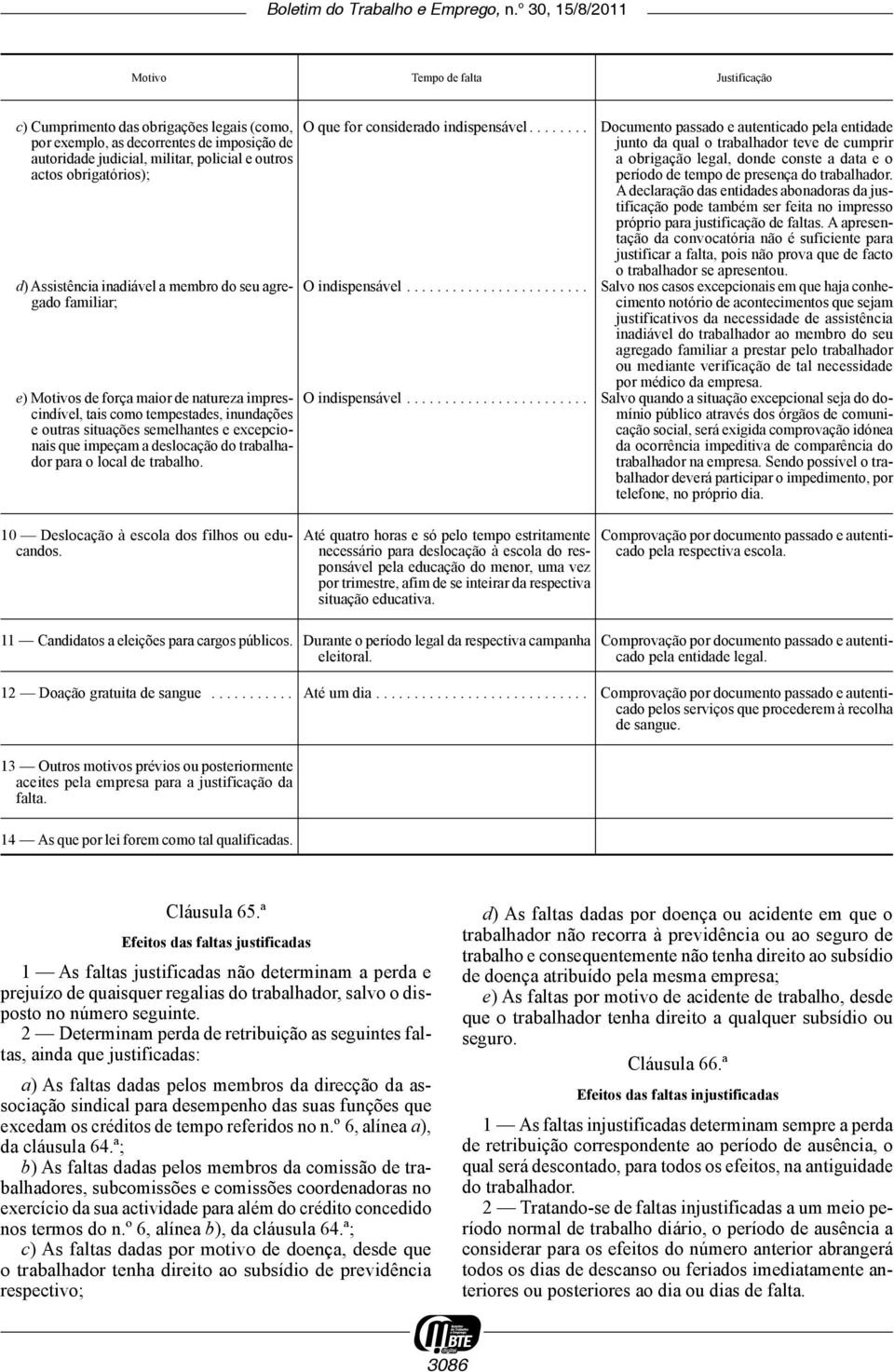 impeçam a deslocação do trabalhador para o local de trabalho. O que for considerado indispensável........ O indispensável.