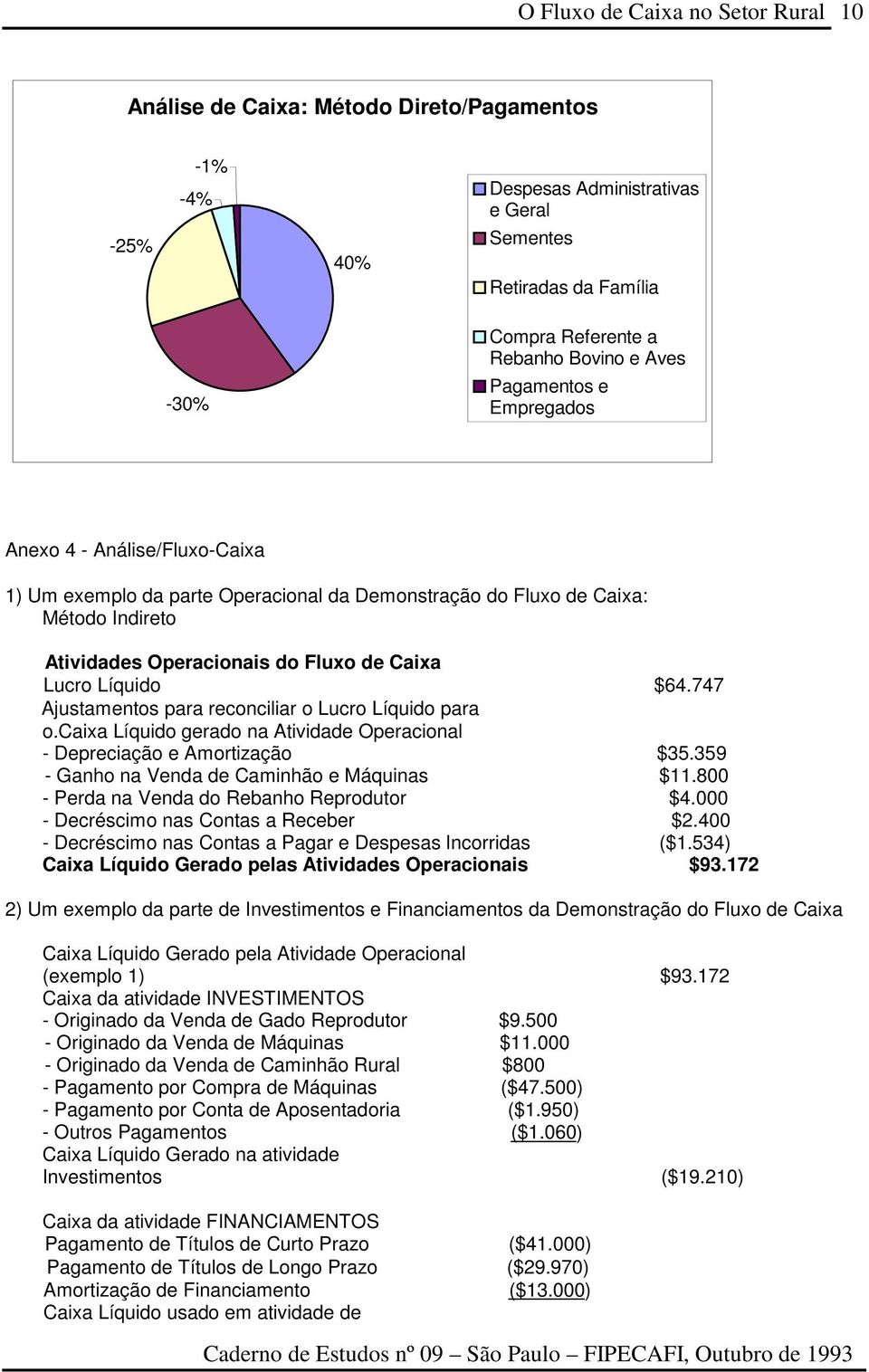 747 Ajustamentos para reconciliar o Lucro Líquido para o.caixa Líquido gerado na Atividade Operacional - Depreciação e Amortização $35.359 - Ganho na Venda de Caminhão e Máquinas $11.