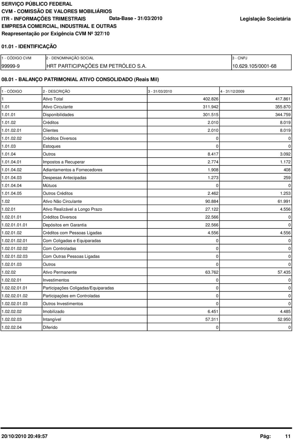 1 - BALANÇO PATRIMONIAL ATIVO CONSOLIDADO (Reais Mil) 1 - CÓDIGO 2 - DESCRIÇÃO 3-31/3/21 4-31/12/29 1 Ativo Total 42.826 417.861 1.1 Ativo Circulante 311.942 355.87 1.1.1 Disponibilidades 31.515 344.