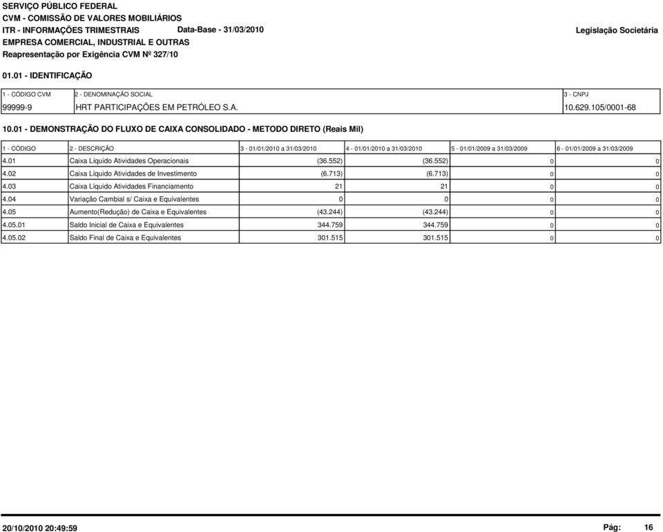 1 - DEMONSTRAÇÃO DO FLUXO DE CAIXA CONSOLIDADO - METODO DIRETO (Reais Mil) 1 - CÓDIGO 2 - DESCRIÇÃO 3-1/1/21 a 31/3/21 4-1/1/21 a 31/3/21 5-1/1/29 a 31/3/29 6-1/1/29 a 31/3/29 4.