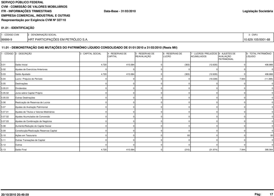 1 - DEMONSTRAÇÃO DAS MUTAÇÕES DO PATRIMÔNIO LÍQUIDO CONSOLIDADO DE 1/1/21 a 31/3/21 (Reais Mil) 1 - CÓDIGO 2 - DESCRIÇÃO 3 - CAPITAL SOCIAL 4 - RESERVAS DE 5 - RESERVAS DE 6 - RESERVAS DE 7 - LUCROS/