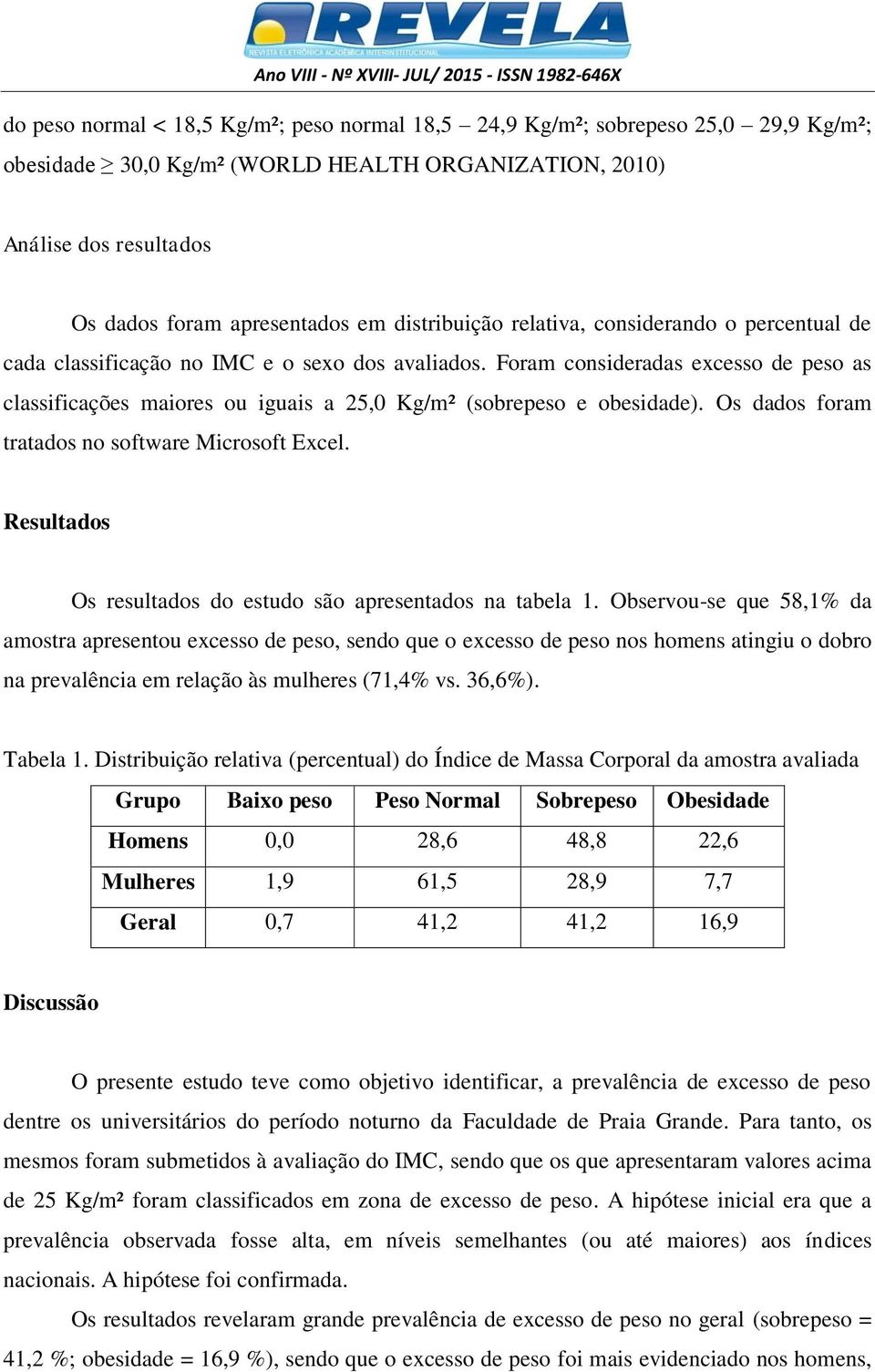 Foram consideradas excesso de peso as classificações maiores ou iguais a 25,0 Kg/m² (sobrepeso e obesidade). Os dados foram tratados no software Microsoft Excel.