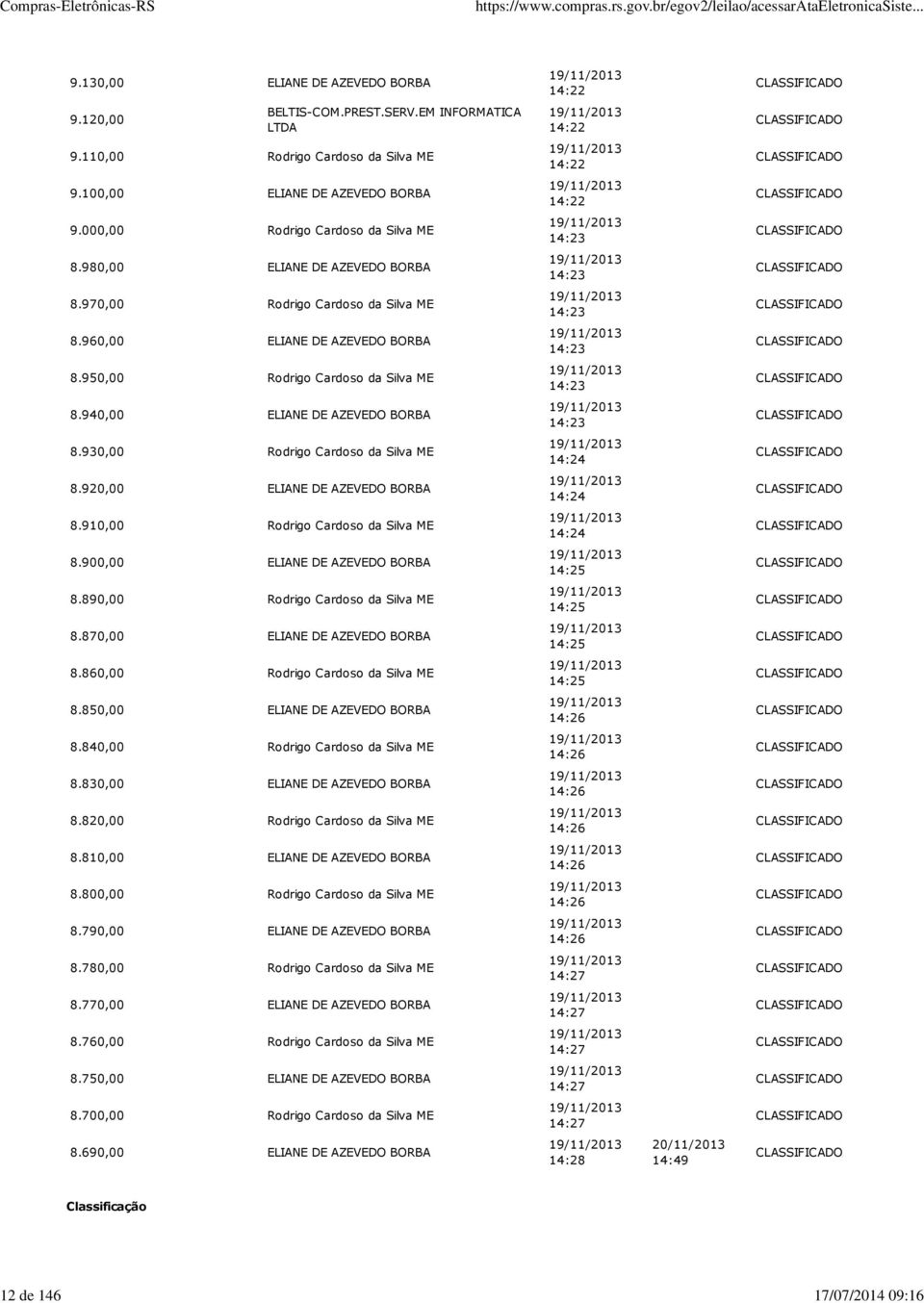 960,00 ELIANE DE AZEVEDO BORBA 14:23 8.950,00 Rodrigo Cardoso da Silva ME 14:23 8.940,00 ELIANE DE AZEVEDO BORBA 14:23 8.930,00 Rodrigo Cardoso da Silva ME 14:24 8.