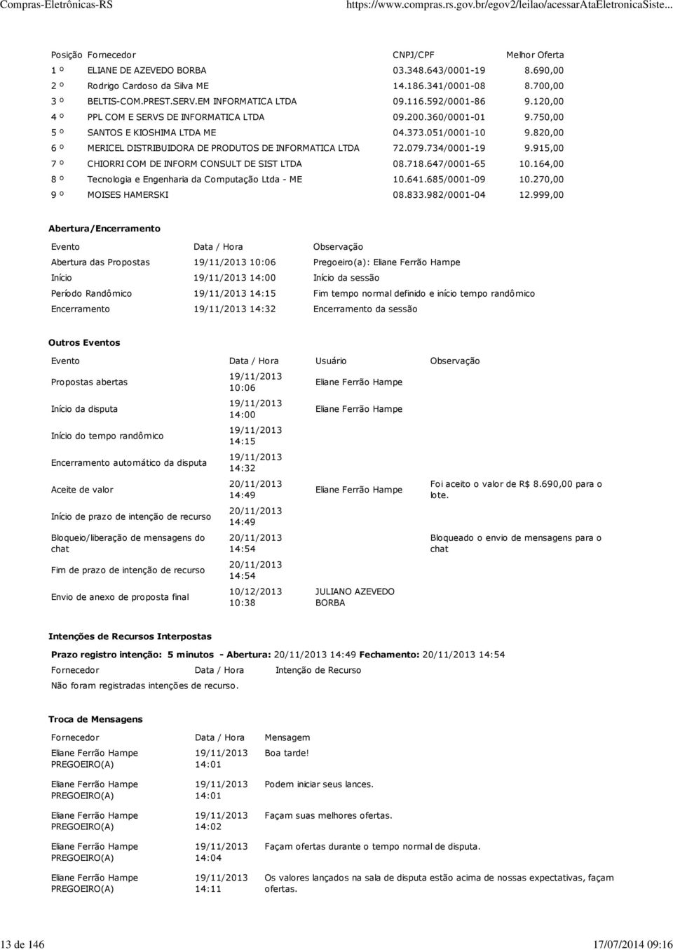 734/0001-19 9.915,00 7 º SIST 08.718.647/0001-65 10.164,00 8 º Tecnologia e Engenharia da Computação Ltda - ME 10.641.685/0001-09 10.270,00 9 º MOISES HAMERSKI 08.833.982/0001-04 12.