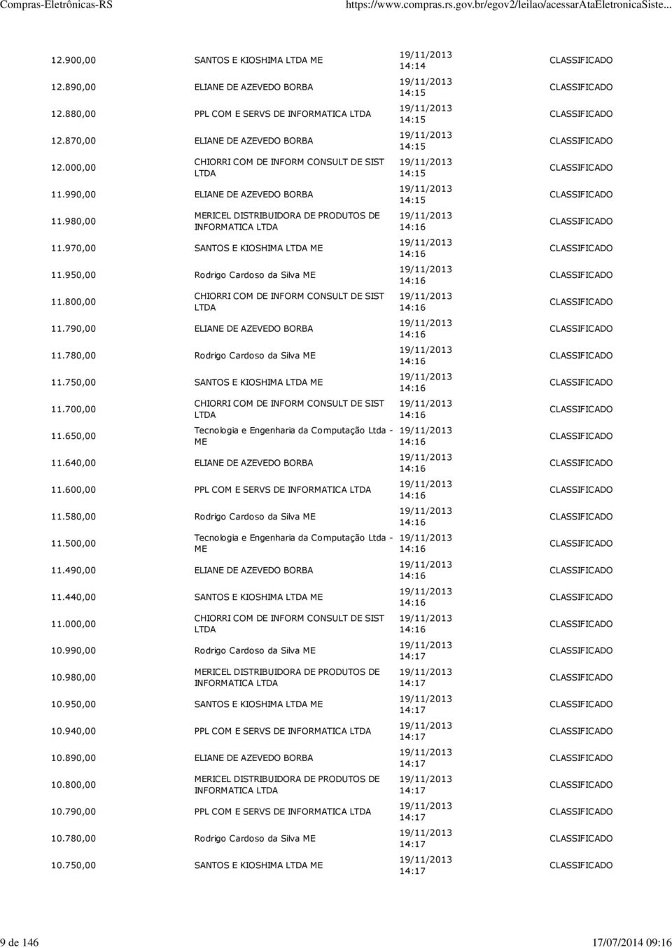 780,00 Rodrigo Cardoso da Silva ME 11.750,00 SANTOS E KIOSHIMA ME 11.700,00 11.650,00 SIST Tecnologia e Engenharia da Computação Ltda - ME 11.640,00 ELIANE DE AZEVEDO BORBA 11.