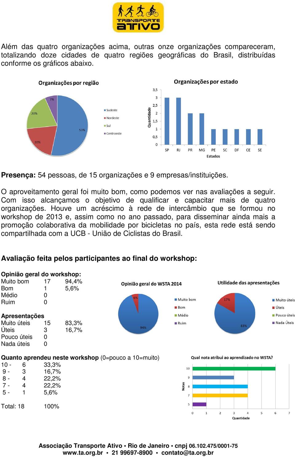 Com isso alcançamos o objetivo de qualificar e capacitar mais de quatro organizações.