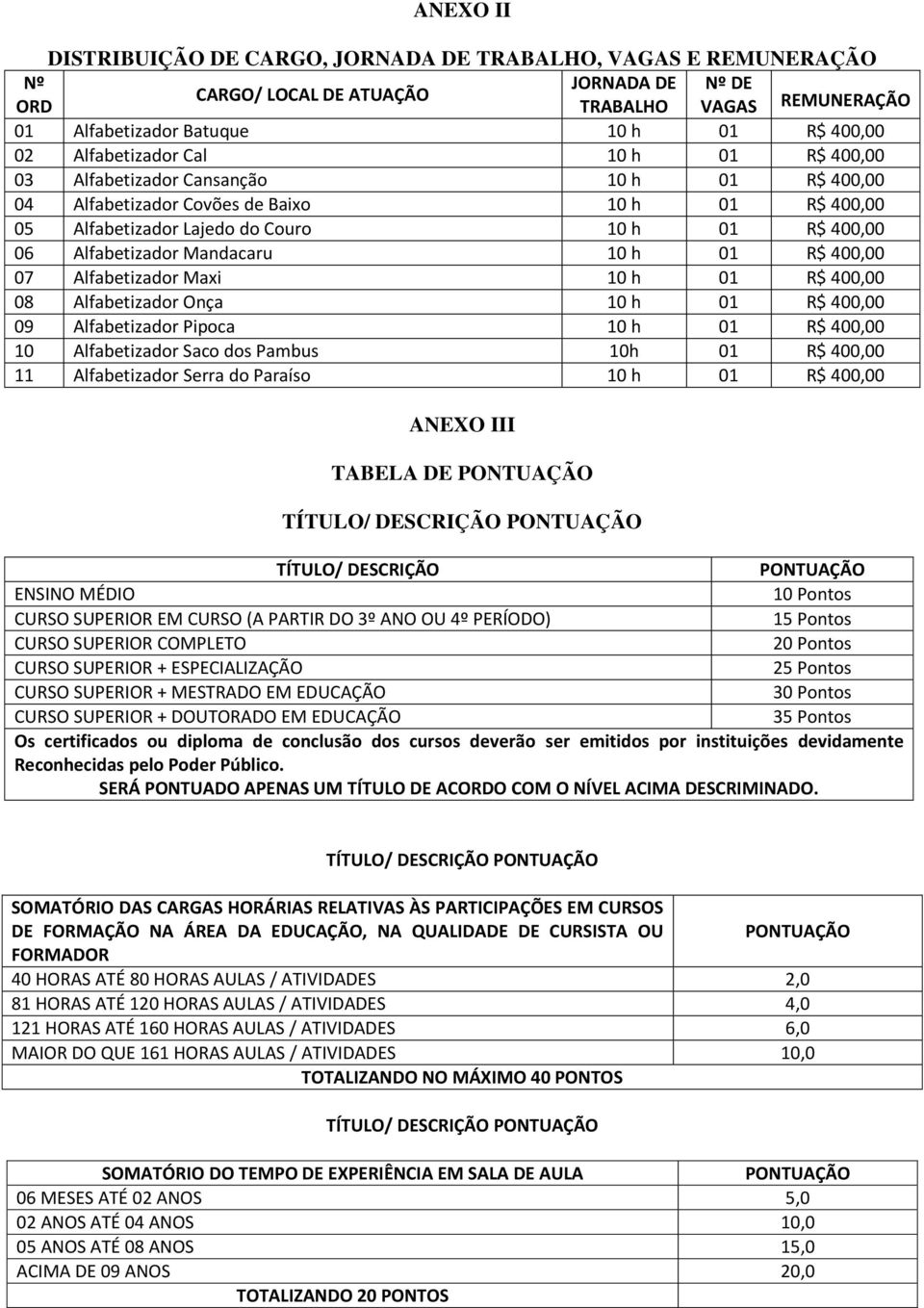 Mandacaru 10 h 01 R$ 400,00 07 Alfabetizador Maxi 10 h 01 R$ 400,00 08 Alfabetizador Onça 10 h 01 R$ 400,00 09 Alfabetizador Pipoca 10 h 01 R$ 400,00 10 Alfabetizador Saco dos Pambus 10h 01 R$ 400,00