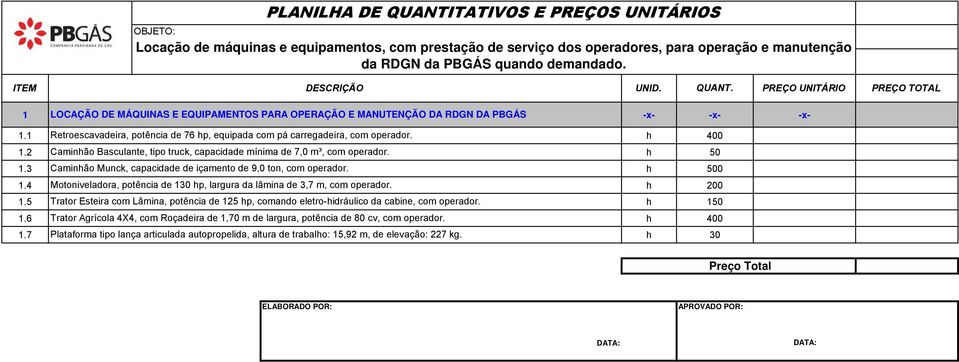 1 Retroescavadeira, potência de 76 hp, equipada com pá carregadeira, com operador. h 400 1.2 Caminhão Basculante, tipo truck, capacidade mínima de 7,0 m³, com operador. h 50 1.