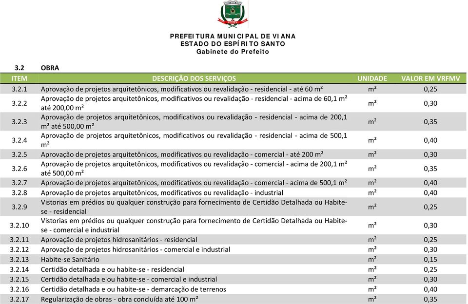 2.5 Aprovação de projetos arquitetônicos, modificativos ou revalidação comercial até 200 m² m² 0,30 3.2.6 Aprovação de projetos arquitetônicos, modificativos ou revalidação comercial acima de 200,1 m² até 500,00 m² m² 0,35 3.