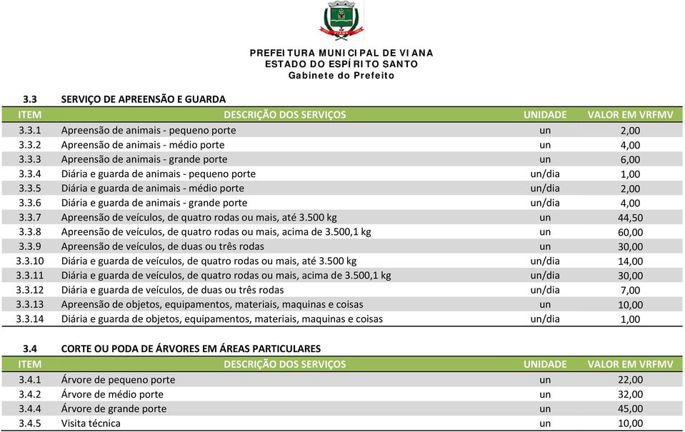 500,1 kg un 60,00 3.3.9 Apreensão de veículos, de duas ou três rodas un 30,00 3.3.10 Diária e guarda de veículos, de quatro rodas ou mais, até 3.500 kg un/dia 14,00 3.3.11 Diária e guarda de veículos, de quatro rodas ou mais, acima de 3.