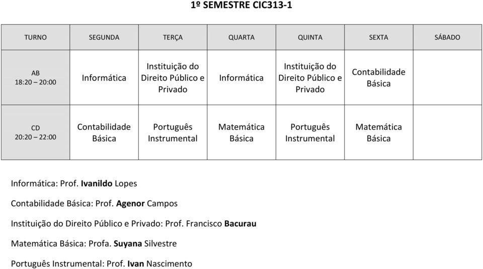 Informática: Prof. Ivanildo Lopes : Prof.