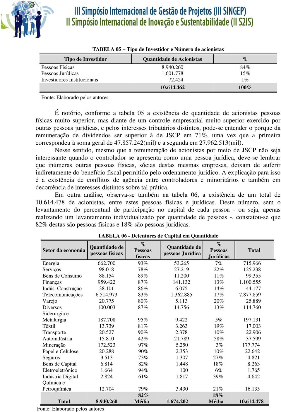 462 100% Fonte: Elaborado pelos autores É notório, conforme a tabela 05 a existência de quantidade de acionistas pessoas físicas muito superior, mas diante de um controle empresarial muito superior