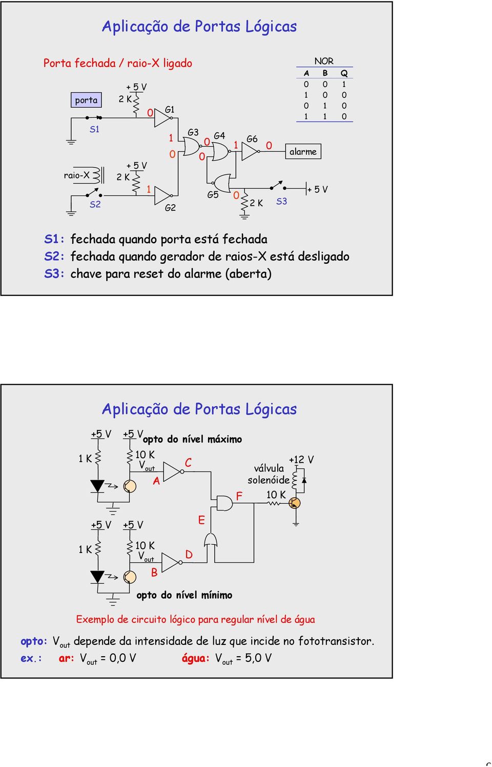 válvula solenóide F K +5 V +5 V E K K B D opto do nível mínimo Exemplo de circuito lógico para